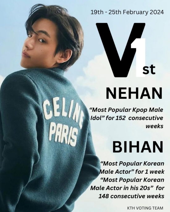 BTSのV、日本「NEHAN」K-POP男性アイドルランキング投票で152週連続1位獲得